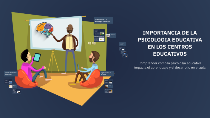 IMPORTANCIA DE LA PSICOLOGIA EDUCATIVA EN LOS CENTROS EDUCATIVOS by ...