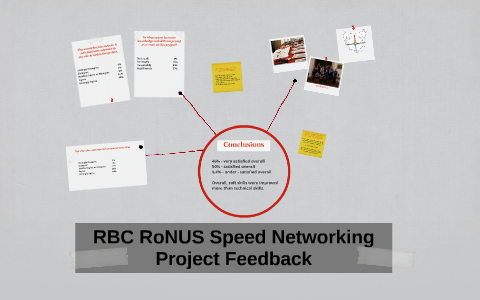 RBC RoNUS Speed Networking by Oana Morutan on Prezi