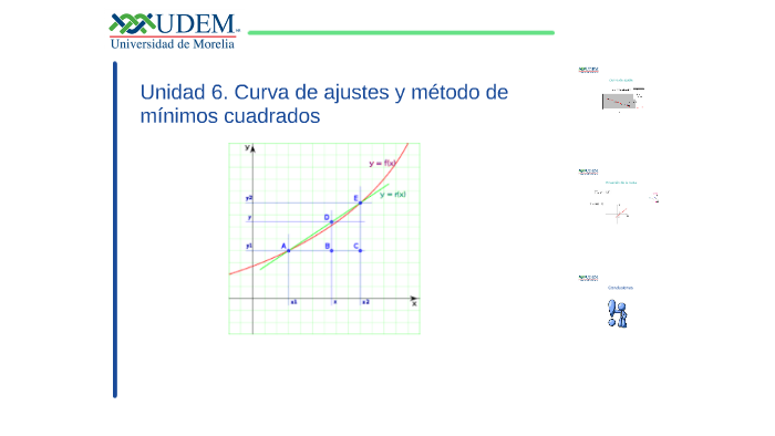 Unidad 6. Curva de ajuste y método de mínimos cuadrados by MARTIN MENDOZA