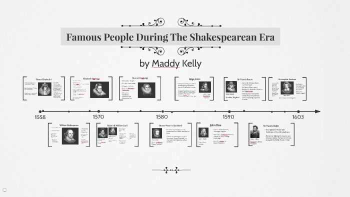 Famous People During Shakespearean Era by Maddy Kelly on Prezi