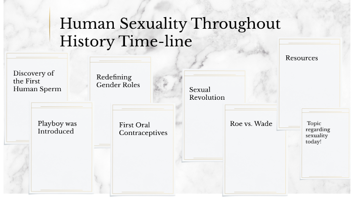 Human Sexuality Throughout History Time Line By Leah Pliego 3123