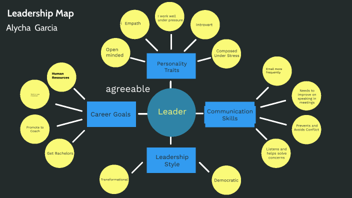 Leadership Map-Alycha Garcia by Alycha Garcia on Prezi