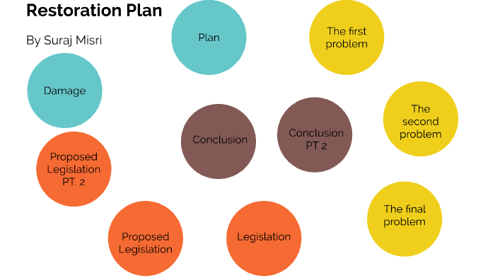 restoration-plan-by-suraj-misri