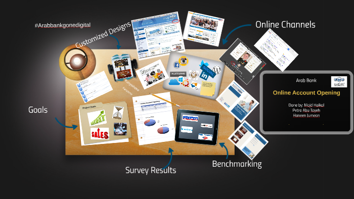 Arab Bank Presentation By Haneen Jumean