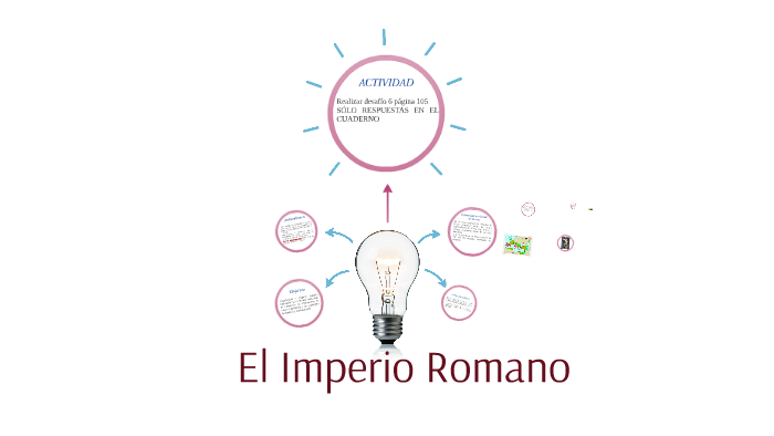 El Imperio Romano by on Prezi