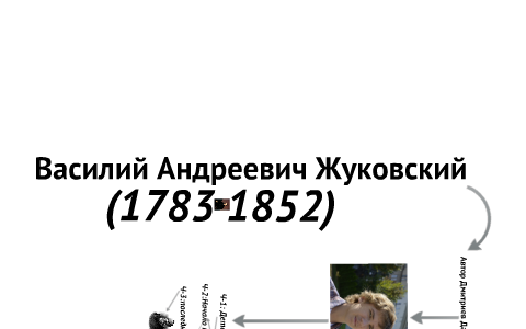 Жуковский by daniil dmitriev dmitriev daniil on Prezi