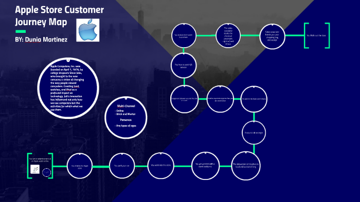 customer journey map apple