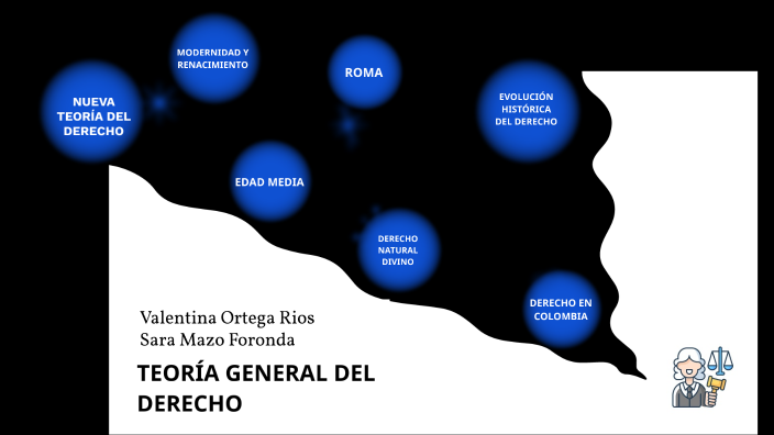 TEORIA GENENAL DEL DERECHO by Sara Mazo on Prezi