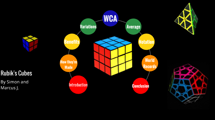 History Of Rubik s Cubes By Simon Pickell History Of Rubik s Cubes By Simon Pickell