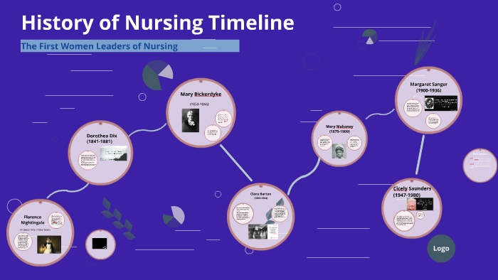 preparing a presentation on the history of nursing