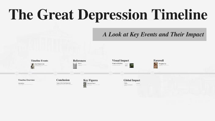 The Great Depression Timeline by Kayden Ayala on Prezi