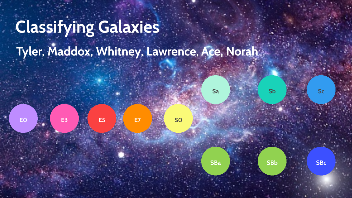 Classifying Galaxies By Y'all Thought On Prezi