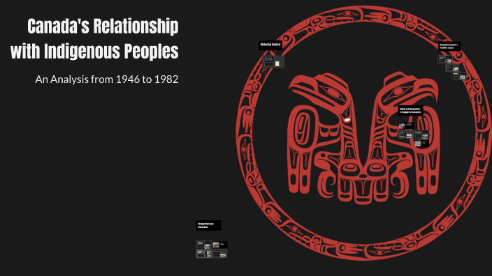 Canada's Relationship with Indigenous Peoples by Gio Borges on Prezi