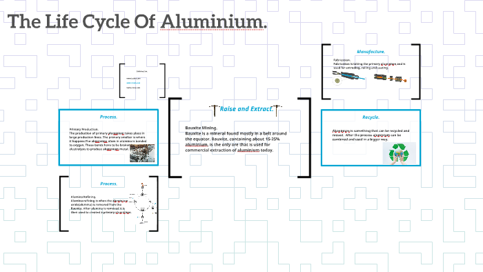 The Life Cycle Of Aluminium. By Jessica Schantz On Prezi