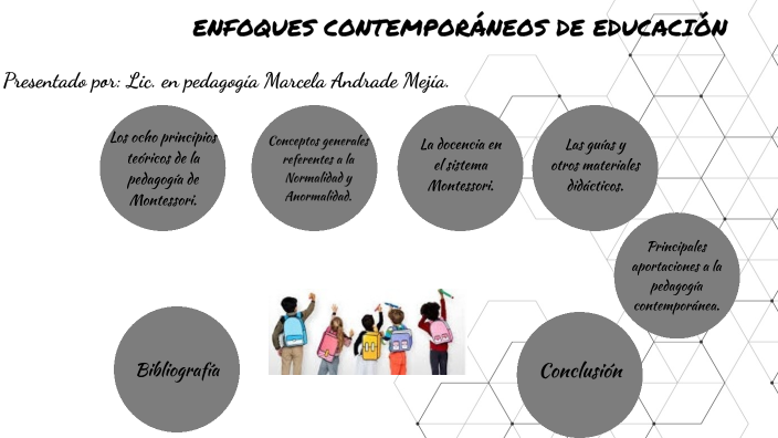 Enfoques ContemporÁneos De EducaciÓn By Marcela Andrade Mejía On Prezi