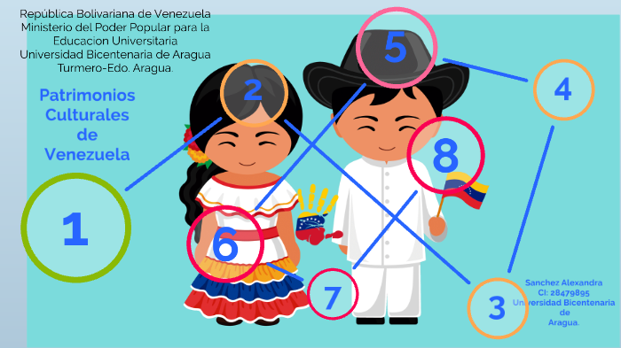 Patrimonios Culturales De Venezuela By Alexandra Sanchez On Prezi