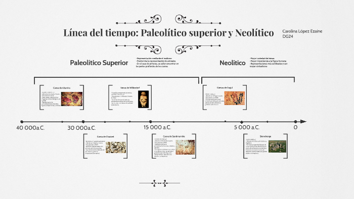 Línea del tiempo. Paleolítico superior- Neolítico . López Ezaine by on