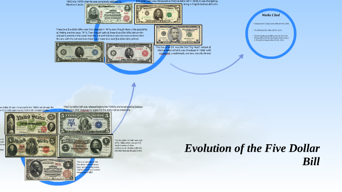 Give me FIVE! What Do You Know about the Five-Dollar Bill? — Ariel  Education Initiative