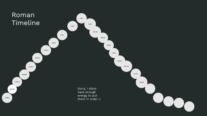 Classical Civilization Timeline by mackenzie zepeda on Prezi
