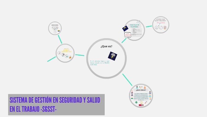 SISTEMA DE GESTION EN SEGURIDAD Y SALUD EN EL TRABAJO by Tatiana Niño ...
