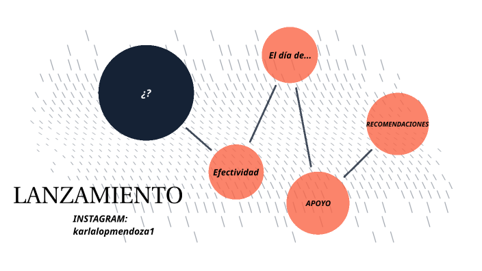 LANZAMIENTO by Karla Mendoza on Prezi