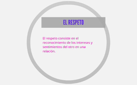 EL RESPETO by fanny cortes preciado on Prezi