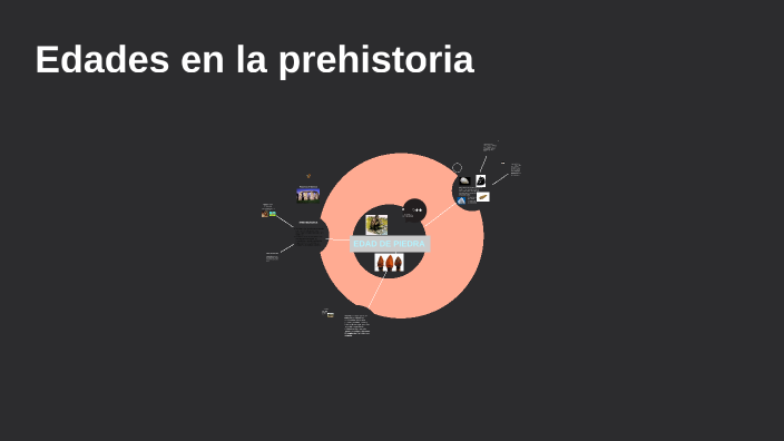 Edades En La Prehistoria By Santiago Giraldo Gallego On Prezi 3010