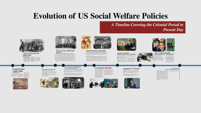 Evolution of Social Welfare Policies by Adam Jones on Prezi