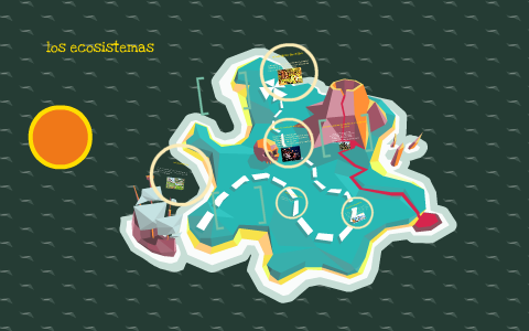 los ecosistemas by angie paola torres cera on Prezi