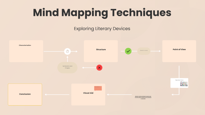 Mind Mapping Techniques by Cawale osman on Prezi