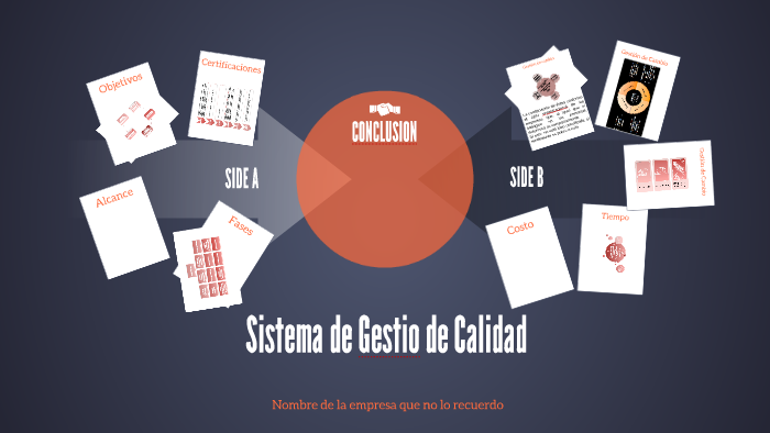 Sistema de Gestio de Calidad by on Prezi