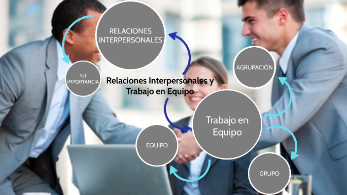 Relaciones interpersonales y trabajo en equipo by Juan Manuel Rojas on ...