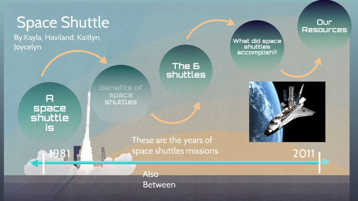 Space shuttle by Kayla Ngo on Prezi