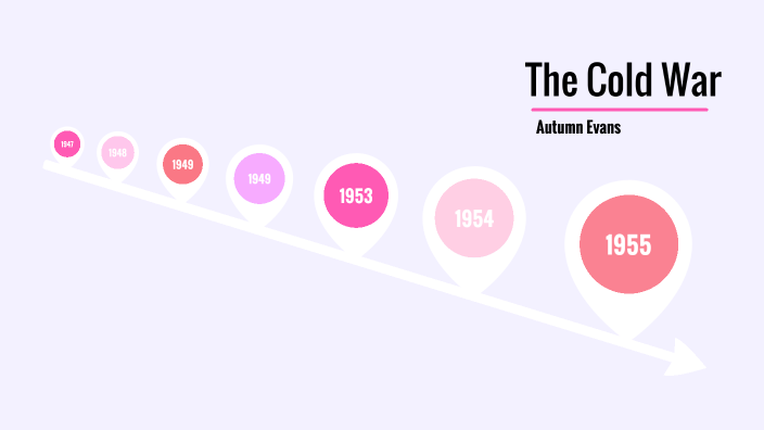 The Cold War by Autumn Evans on Prezi