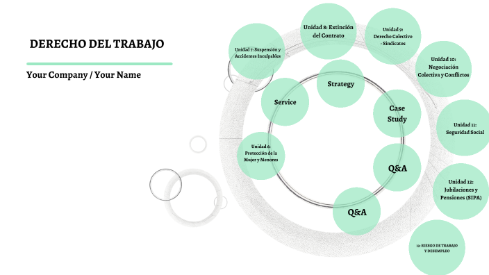 DERECHO DEL TRABAJO by Camila Blanco on Prezi