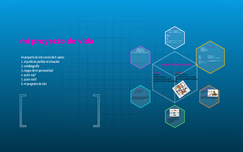 mi proyecto de vida by maria fernanda grajales davila on Prezi