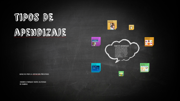 tipos de apendizaje by Andres Enrique Moya Alfonso on Prezi