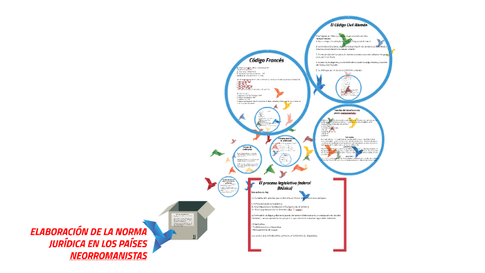 ELABORACIÓN DE LA NORMA JURÍDICA EN LOS PAÍSES NEORROMANISTA by
