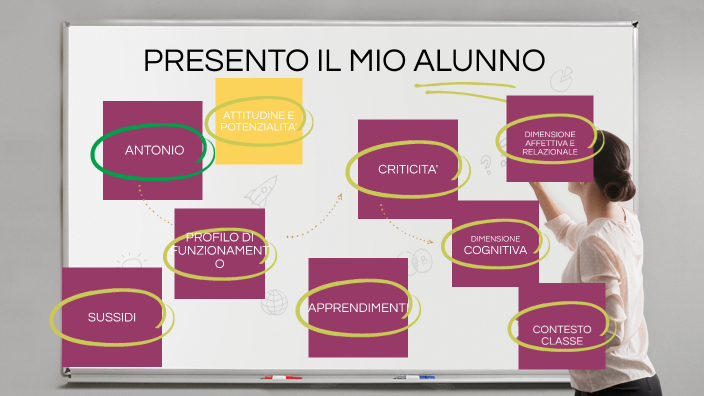 Presento il mio alunno by giuseppina bonanno on Prezi