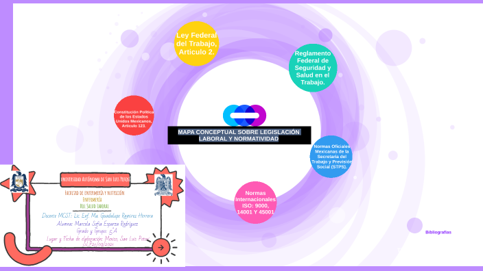 Mapa Conceptual Sobre LegislaciÓn Laboral Y Normatividad By Sophie Esparza On Prezi 0691