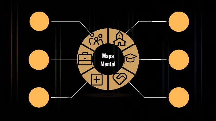 MAPA MENTAL by Karen Zacarías on Prezi