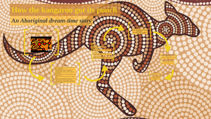 Beyond the Pouch: Unpacking the Meaning of "Kangaroo" in Aboriginal Languages