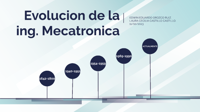linea de tiempo de la evolucion de la mecatronica by Edwin Eduardo