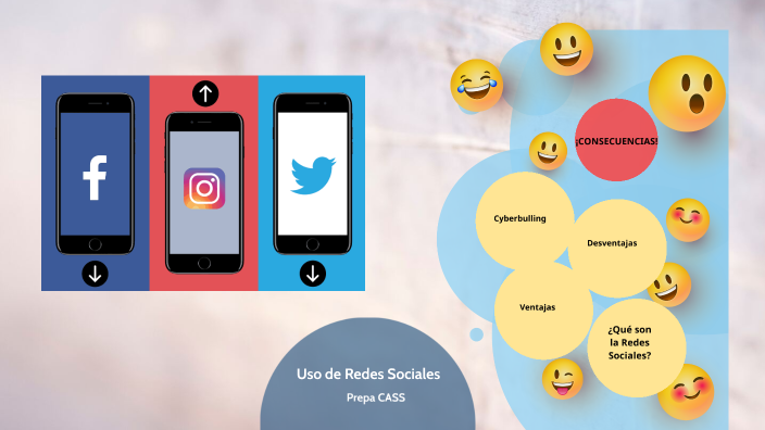 USO DE LAS REDES SOCIALES by miguel garcia garcia on Prezi