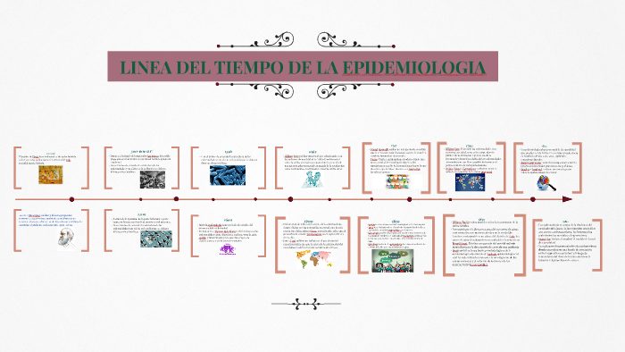 LINEA DEL TIEMPO DE LA EPIDEMIOLOGIA by Miriam Maldonado on Prezi