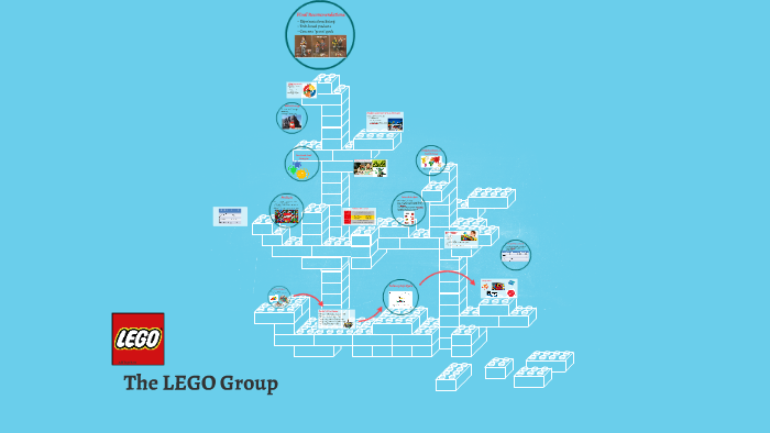 locker procent etiket The LEGO Group by Catherine Yankley on Prezi Next