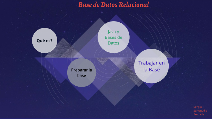 Bases de Datos Relacionales by Sergio S on Prezi