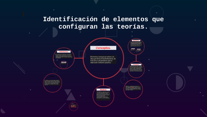 Identificación de elementos que configuran las teorias. by