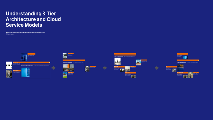 Understanding 3-Tier Architecture and Cloud Service Models by Bobby ...