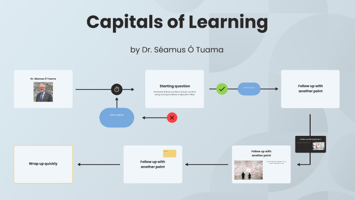 Capitals of Learning by Nike Becker on Prezi